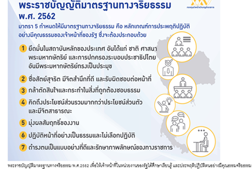 รูปที่ 4